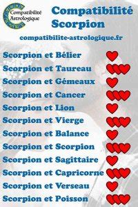 Compatibilité amoureuse du Scorpion avec les autres signes